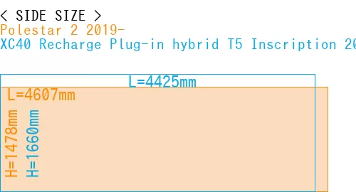 #Polestar 2 2019- + XC40 Recharge Plug-in hybrid T5 Inscription 2018-